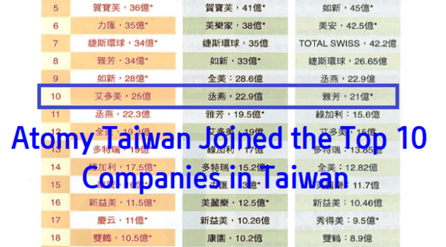 Atomy Taiwan Joins Top 10 Companies in Taiwan