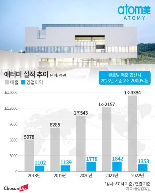 [지역 살리는 유통]① ‘공주의 구글’ 직원 위한 수영장까지… 혁신 이끄는 애터미