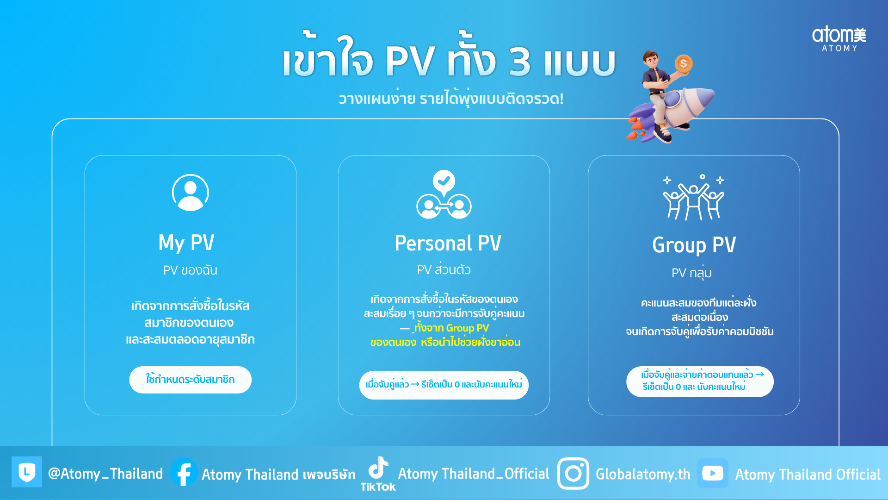 ประเภทของ Point Value 