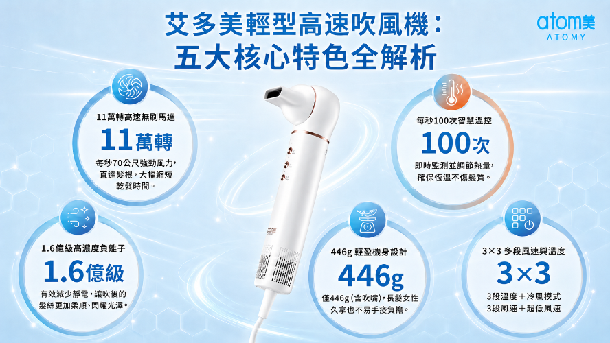 [產品PPT]輕型高速吹風機